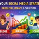 FIX YOUR SOCIAL MEDIA STRATERGY: PROBLEMS, IMPACT & SOLUTION
